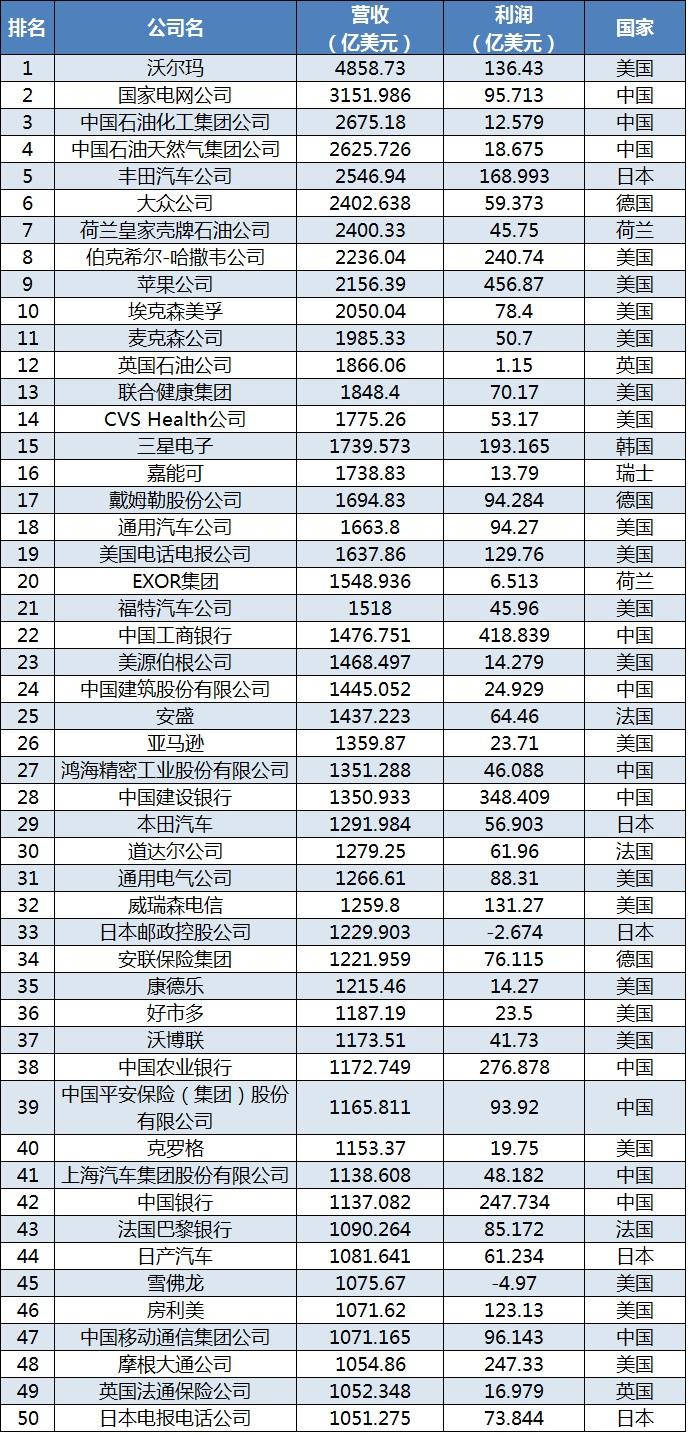 机器人上涨528%报1813元股